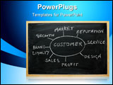 PowerPoint Template - usiness success strategy diagram on a blackboard incorporating key elements such as brand loyalty, 