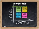 PowerPoint Template - elf-management matrix as function of vision and control with victim (responder) crazy maker (vision